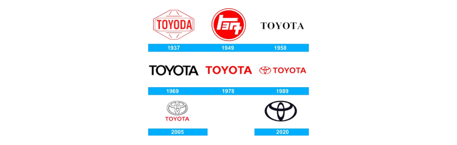 Toyota icons evolution
